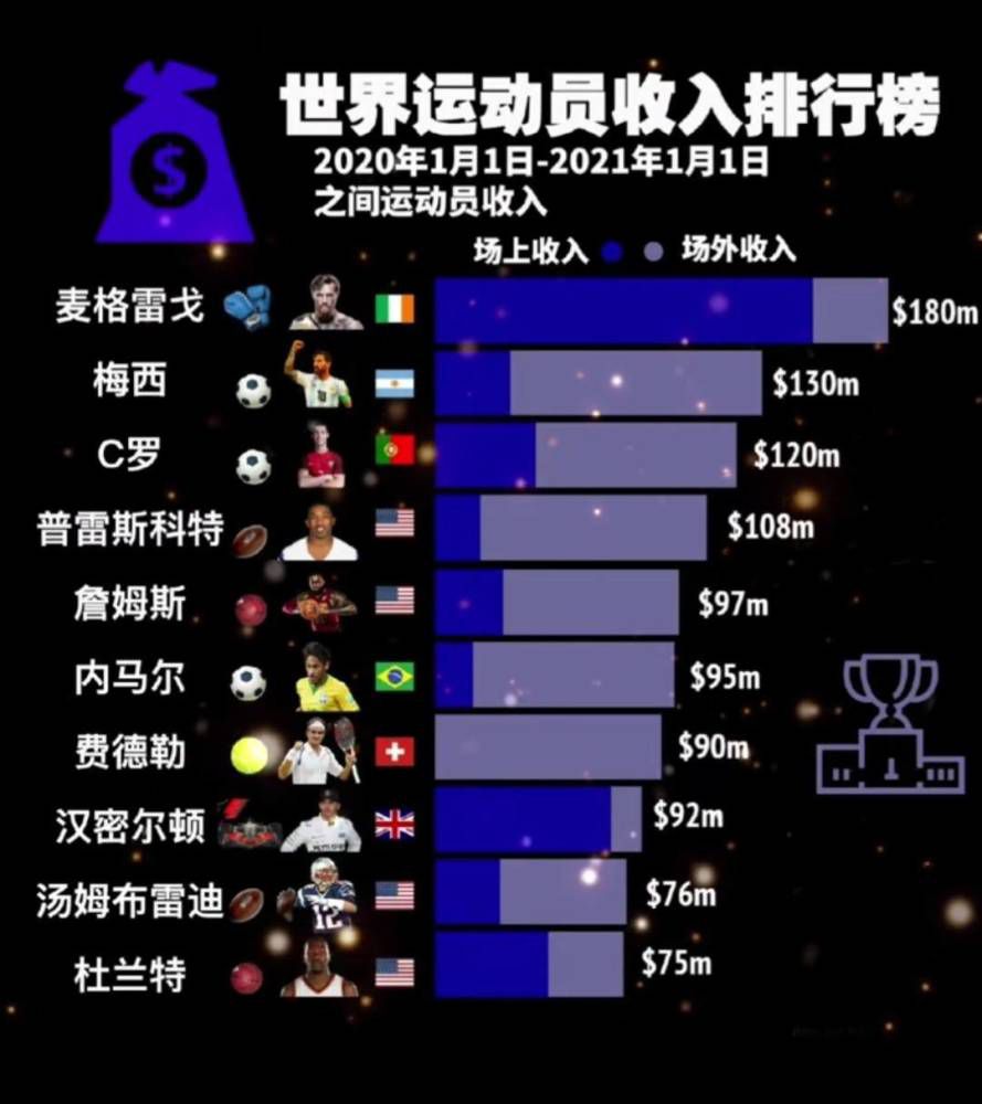 第15分钟，厄德高右路弧顶内切兜远角稍稍偏出。